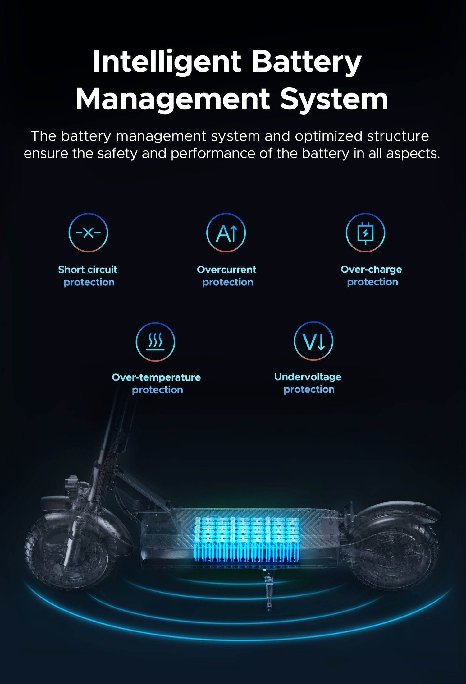 engwe y600 Batterie