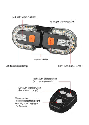 Fahrradrücklicht:

Rotes Warnlicht (links und rechts)

Linker Blinker

Rechter Blinker

Ein-/Ausschalter

Fernbedienung:

Schalter für rechten Blinker (mit Tonsignal)

Schalter für linken Blinker (mit Tonsignal)

Drei Modi:

Gelbes Licht – stark

Rotes Licht – stark

Alle Lichter blinken