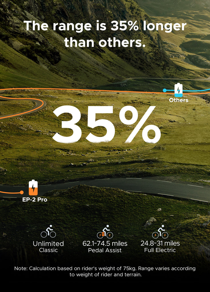 Orangefarbene Linien auf kurvenreichen Bergstraßen zeigen die zurückgelegte Kilometerleistung des Engwe Ep-2 Pro E-Bikes an